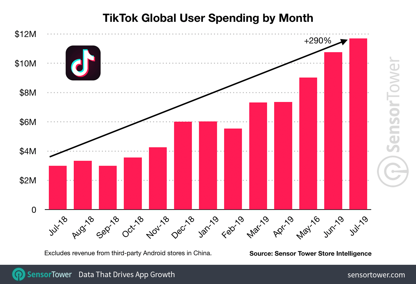 How To Promote A Business On TikTok Influencer Marketing Factory