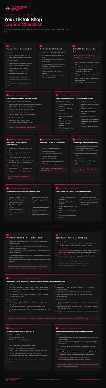 Flowchart of 10-step tiktok shop setup process.