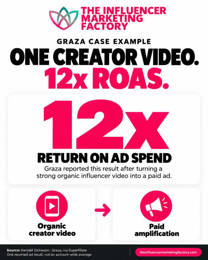 Immi case study showing approximately 80 hours saved weekly on UGC management through content capture, organization, and sharing.