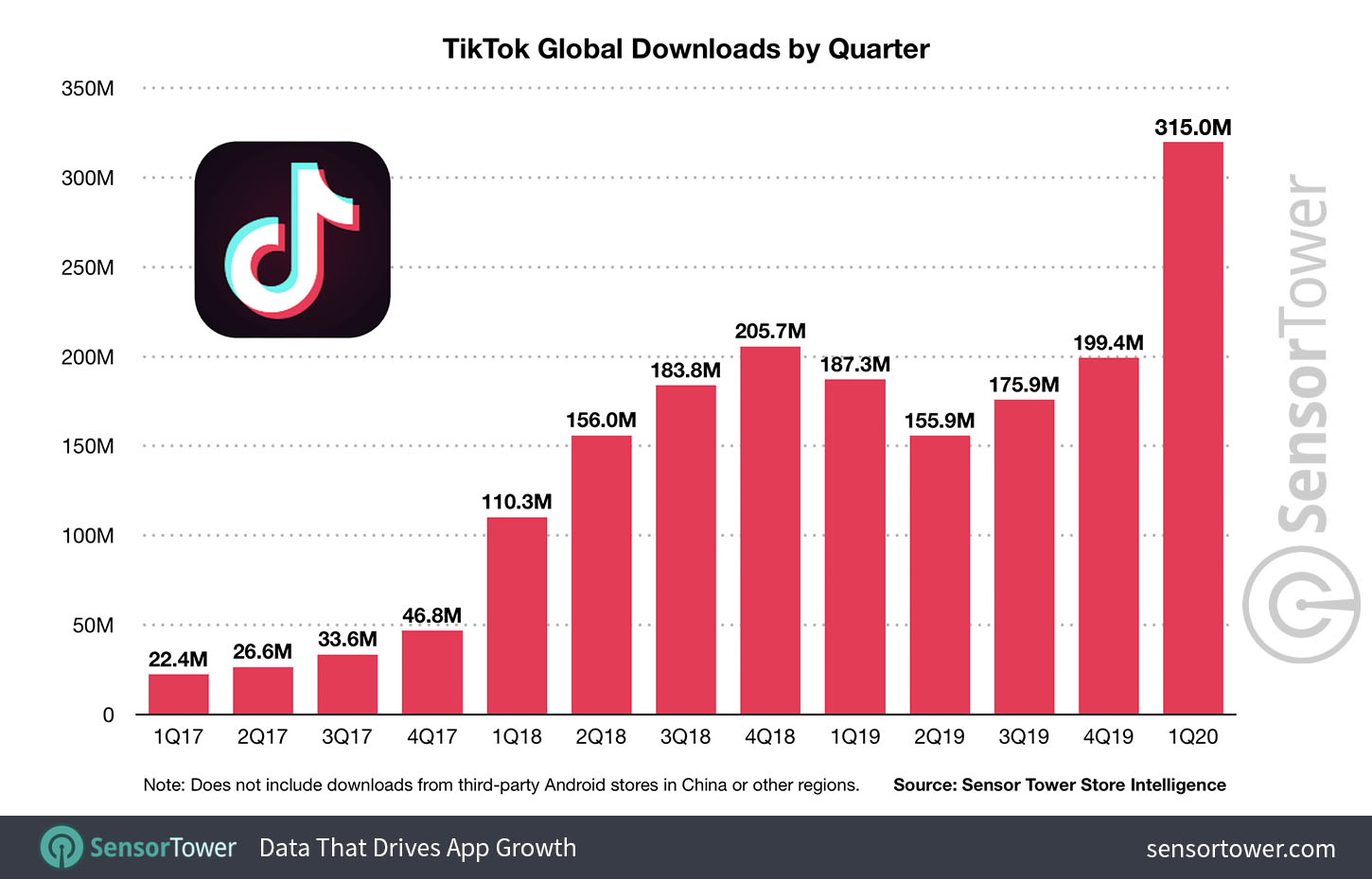 Big Brother is watching: Mark Zuckerberg’s social media ...
 |Tiktok Popularity Chart