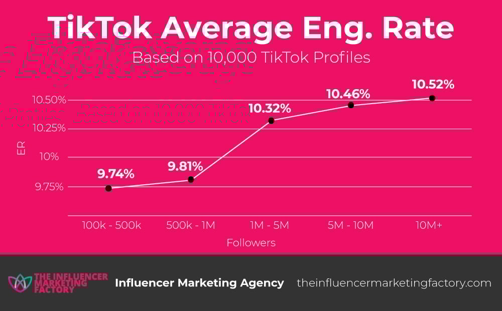 good stats for light|TikTok Search