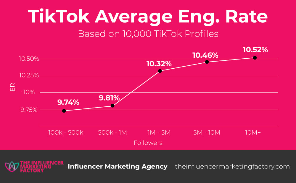 How To Calculate Your Instagram Engagement Rate For The Best Results