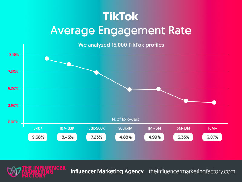 TikTok hit 1.5 billion downloads, outperforms Instagram
 |Tiktok Chart When To Post