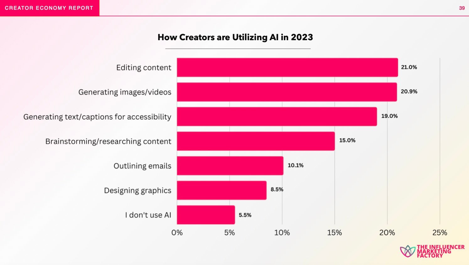 Instagram Data for the Creator Economy