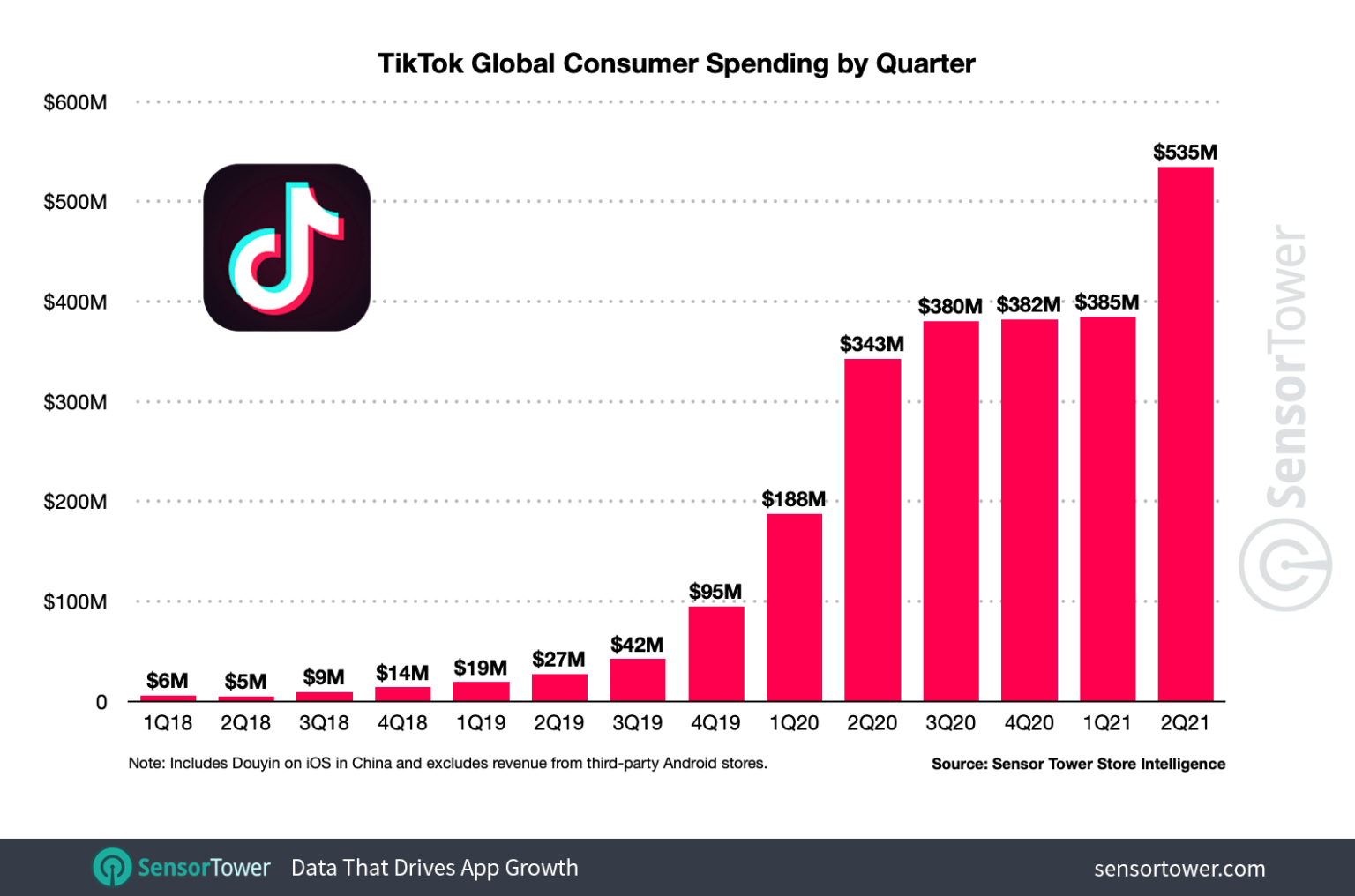 TikTok Shopping Insights 2023: The Trends You Need to Know for Your