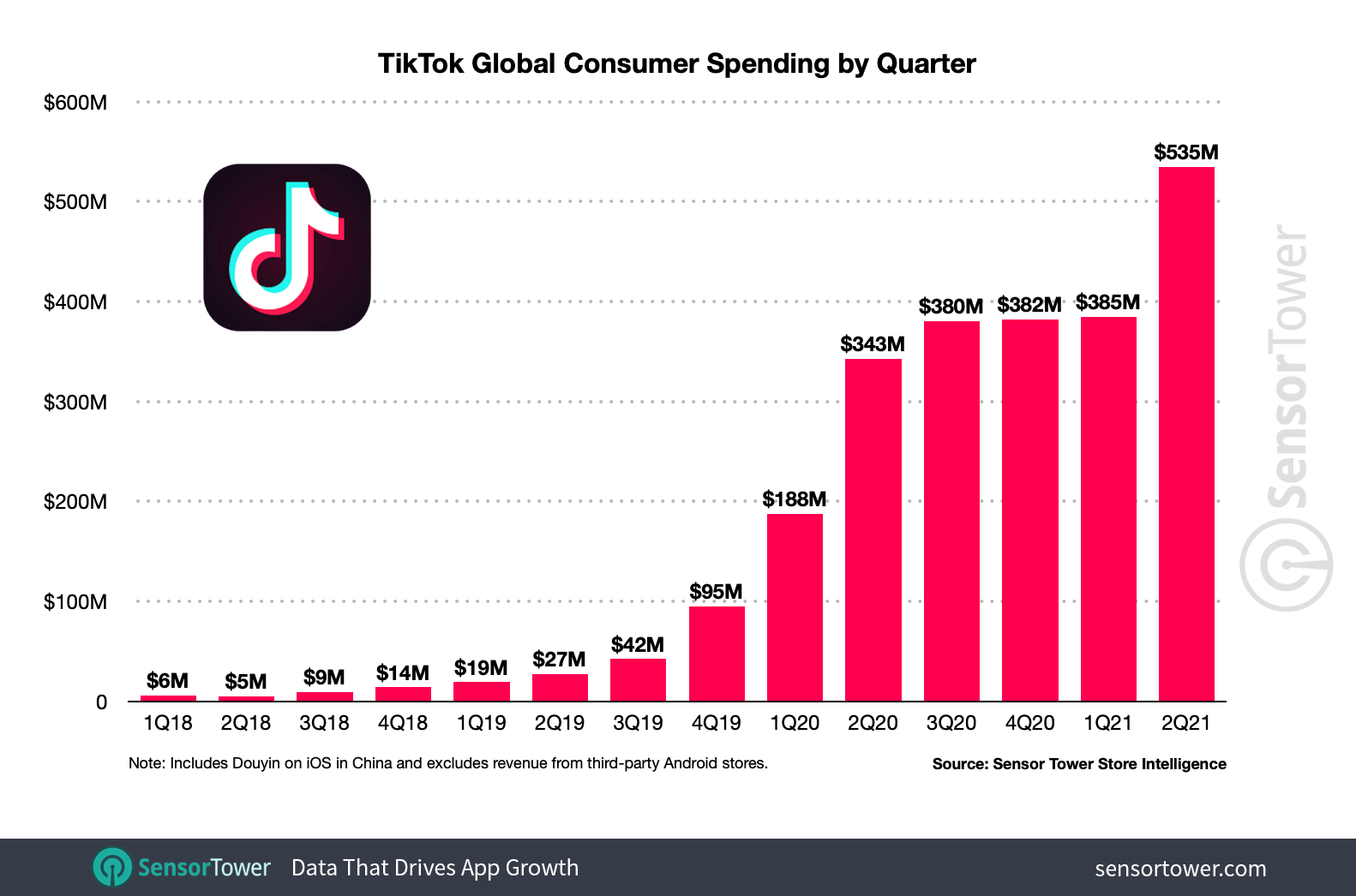 5 Reasons TikTok Is the Must-Have Ecommerce Platform in 2023