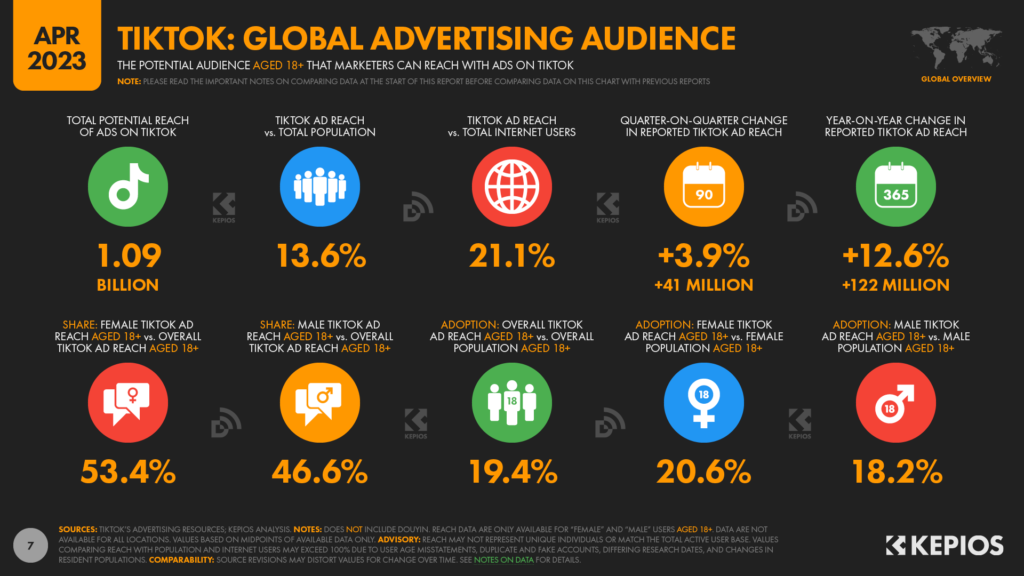 TikTok Stats: global advertising audience