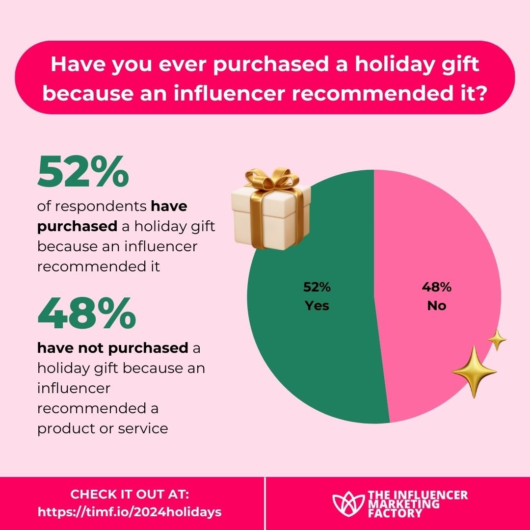 Holiday Shopping Trends The Role Of Influencers In Driving