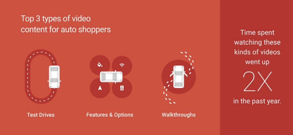 Best Practices for Automotive Influencer Marketing
