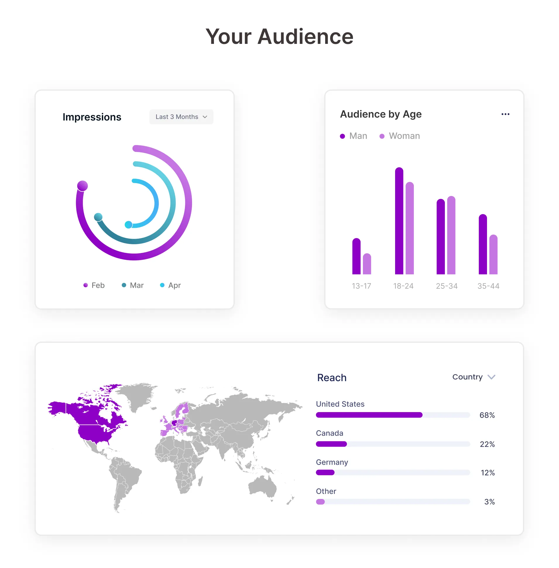 instagram-demographics instagram demographics